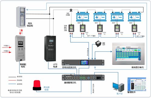 蓄电池在线监测系统技术方案与安全防范系统设计施工服务