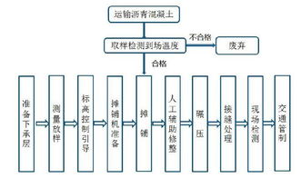 园路沥青路面试验段施工与安全技术防范系统集成实施指引