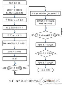 基于无线传感器网络技术的智能家居安防系统设计与实施