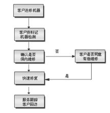 专业铸就安全，承诺守护信赖——深圳市伟创安防科技安全技术防范系统设计施工服务承诺书