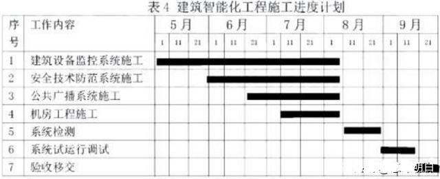 2019年一级建造师机电实务真题解析 安全技术防范系统设计施工服务要点